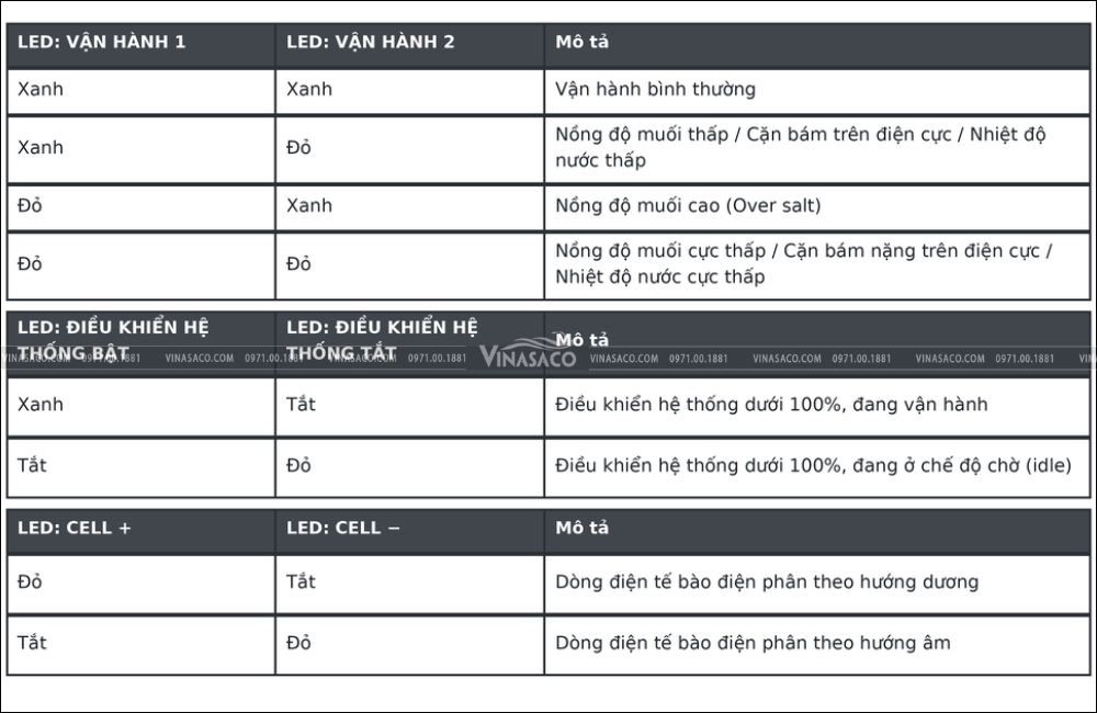 trạng thái đèn LED máy điện phân muối Emaux SSC