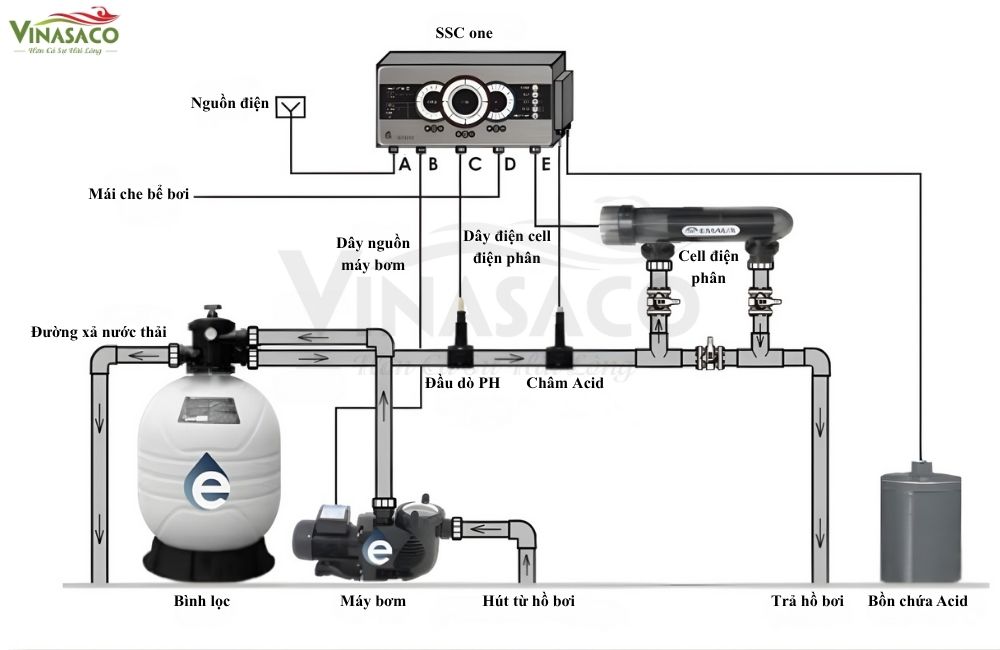 Cách lắp đặt bộ điện phân muối Emaux SSCone