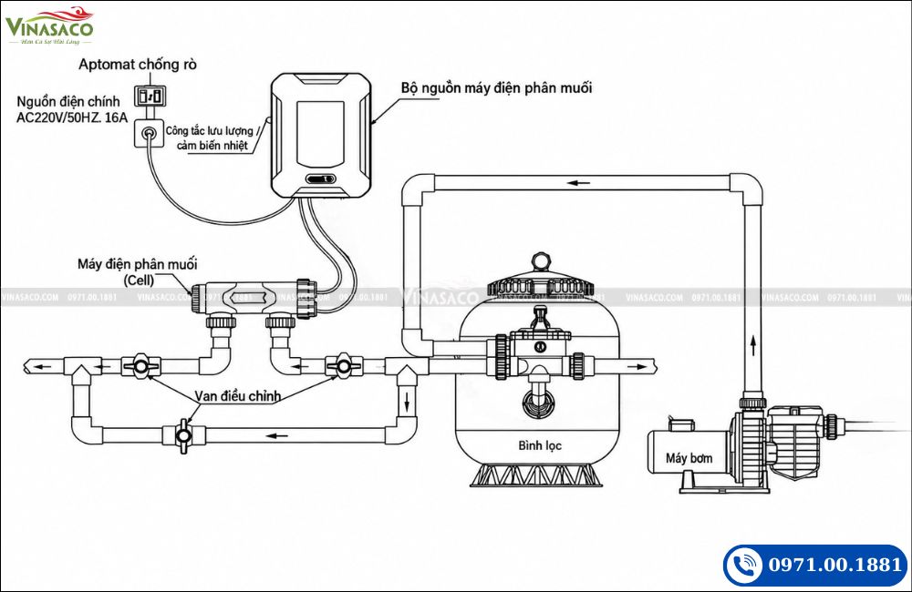 sơ đồ lắp đặt máy điện phân muối SQ trước cải tiến