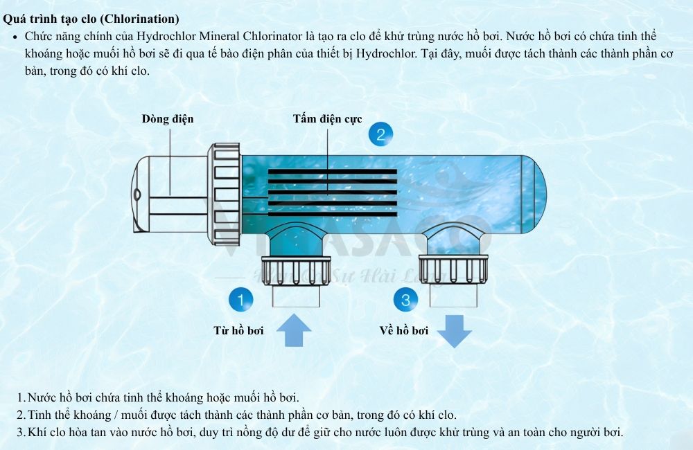Nguyên lý hoạt động điện phân muối Waterco Hydrochlor MK3