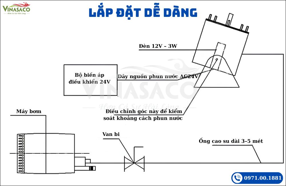Cách lắp đặt đầu phun tia nước Laminar