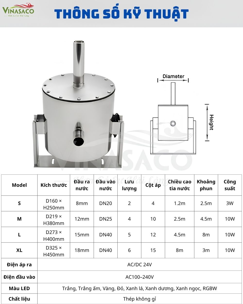 Thông số kỹ thuật đầu phun Laminar