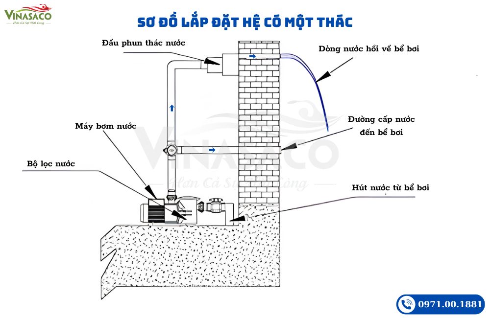 Sơ đồ lắp đặt Thác Nước Xả Tràn Bể Bơi Dạng Tia một đầu