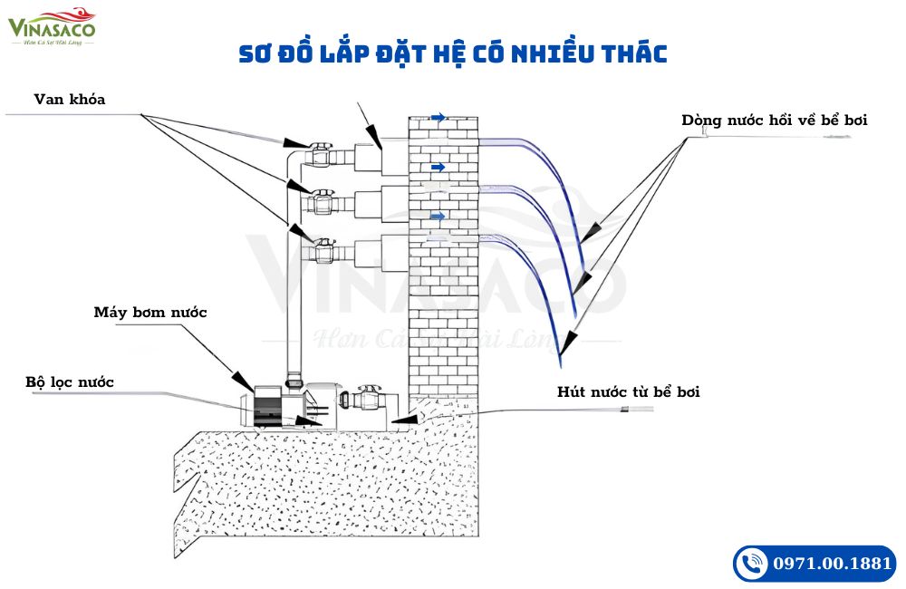 Sơ đồ lắp đặt nhiều Thác Nước Xả Tràn Bể Bơi Dạng Tia