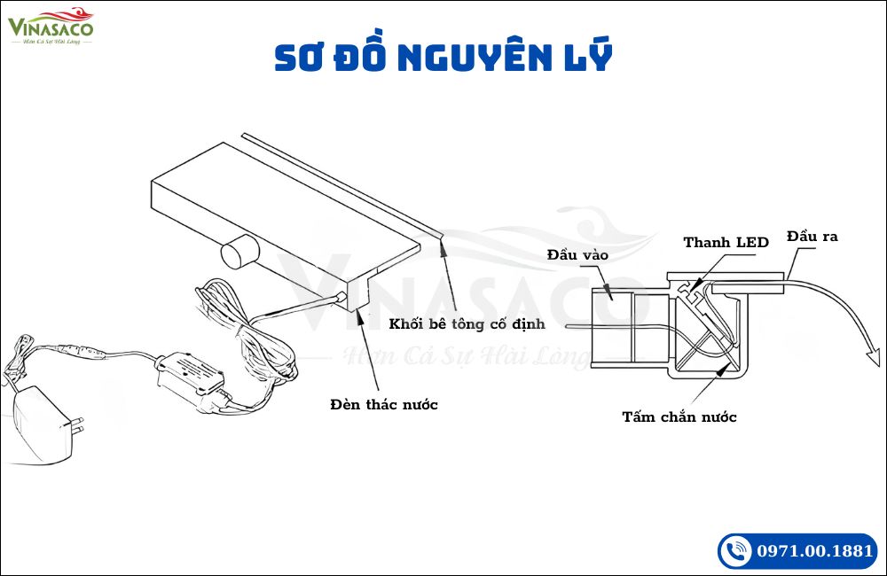 Sơ đồ nguyên lý hoạt động của thác nước xả tràn bể bơi