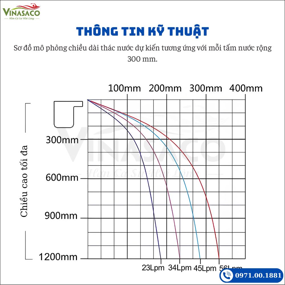 Lưu lượng nước và chiều cao hoạt động của thác nước bể bơi