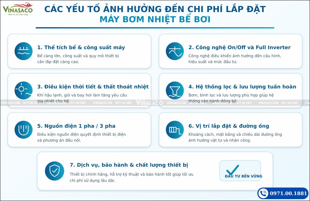 Các yếu tố ảnh hưởng đến chi phí lắp đặt máy bơm nhiệt bể bơi