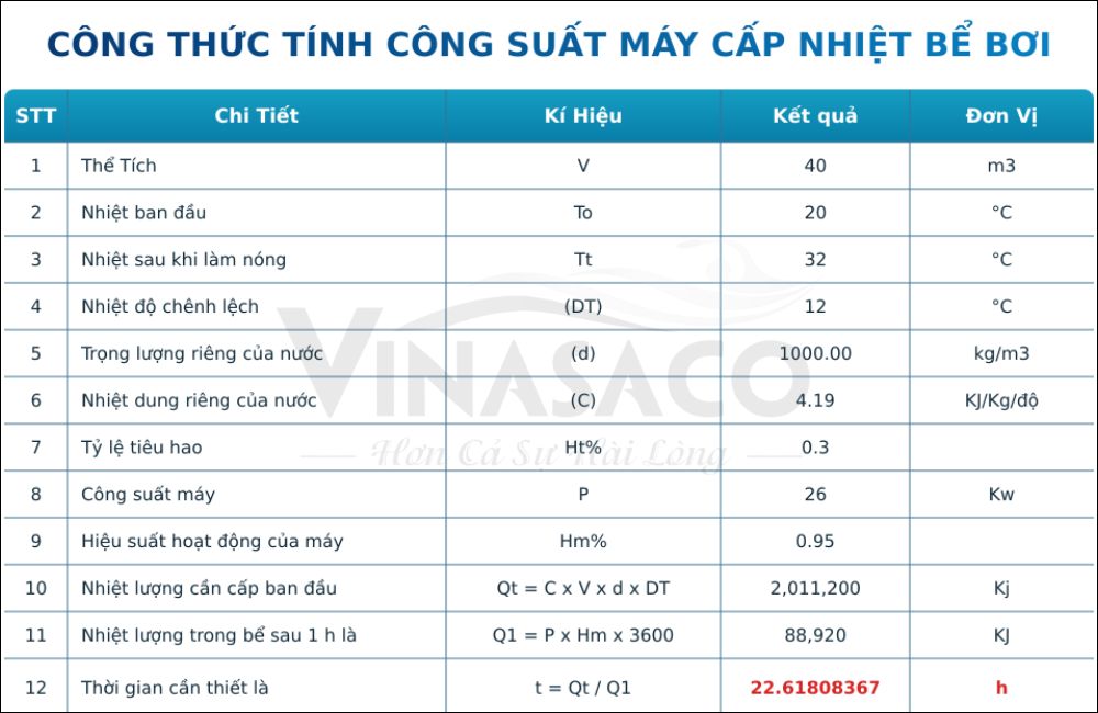 Công thức tính công suất và thời gian gia nhiệt bể bơi