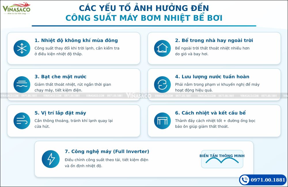 Các yếu tố ảnh hưởng đến công suất máy bơm nhiệt bể bơi