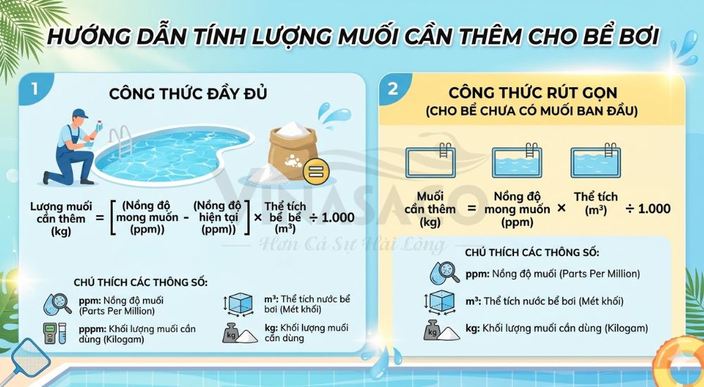 cách tính lượng muối cho bể bơi