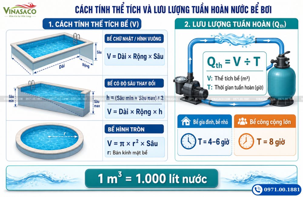 cach-tinh-the-tich-luu-luong-be-boi