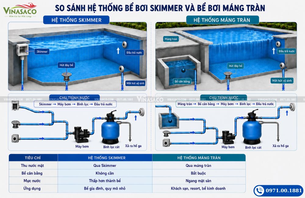 so-sanh-skimmer-va-mang-tran
