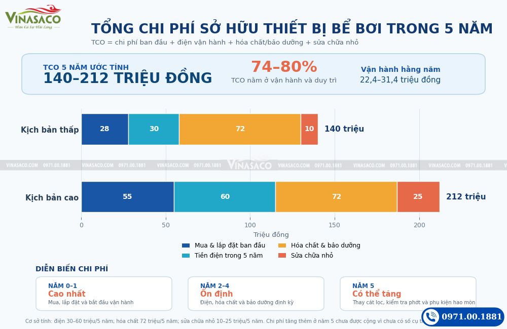 so-sanh-tong-chi-phi-so-huu-tco