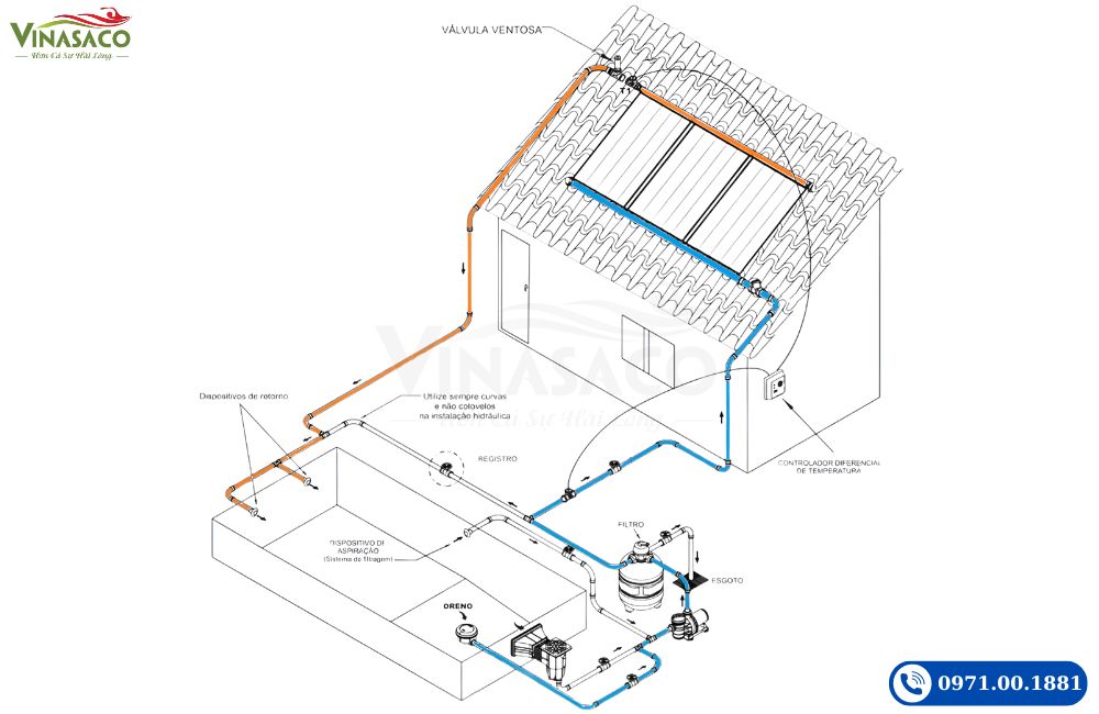 hệ thống năng lượng mặt trời cho bể bơi
