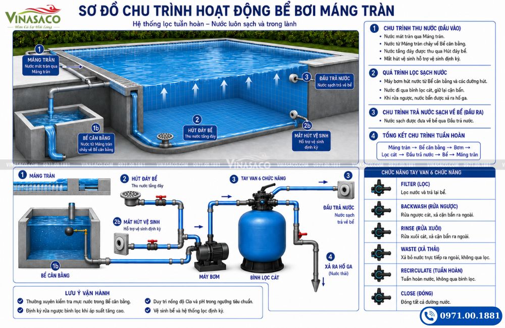 nguyen-ly-hoat-dong-cua-he-thong-mang-tran-be-boi