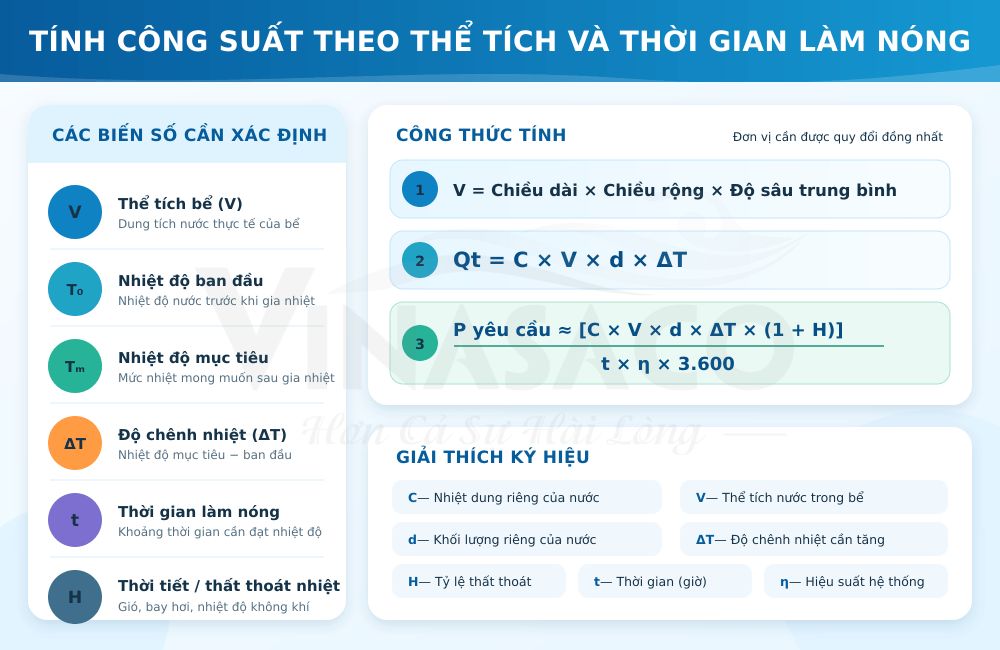 Công thức tính công suất máy cấp nhiệt bể bơi mùa đông