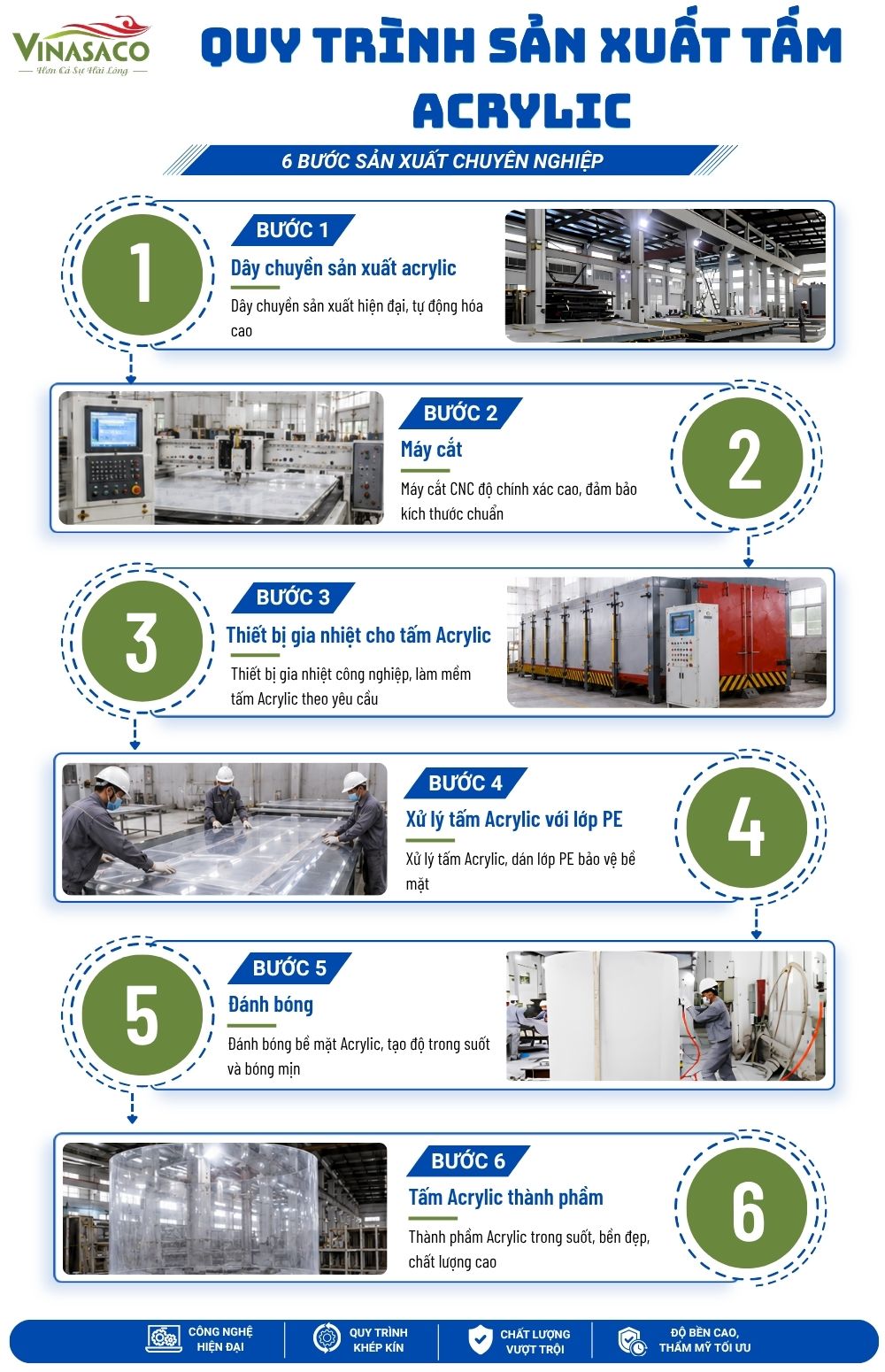 Quy trình sản xuất tấm Acrylic kích thước lớn cho bể bơi