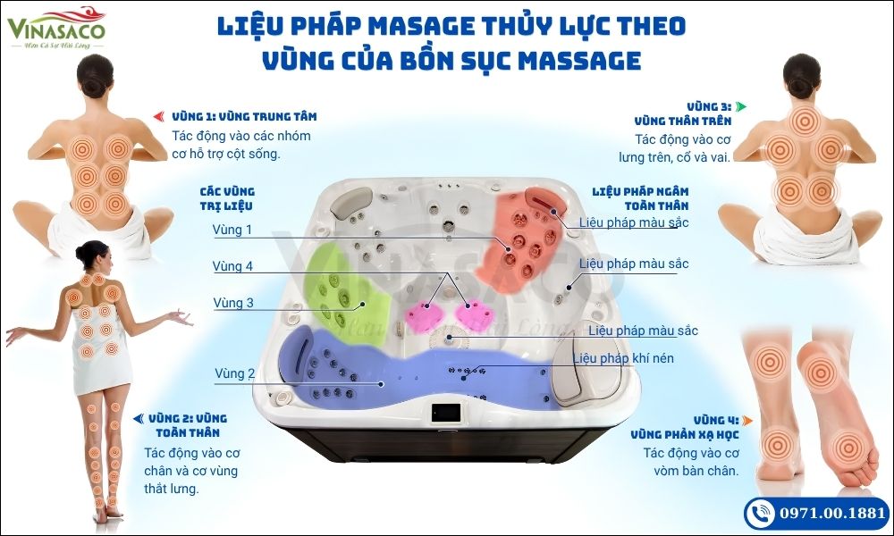 Liệu pháp thủy lực theo vùng của bồn sục jacuzzi