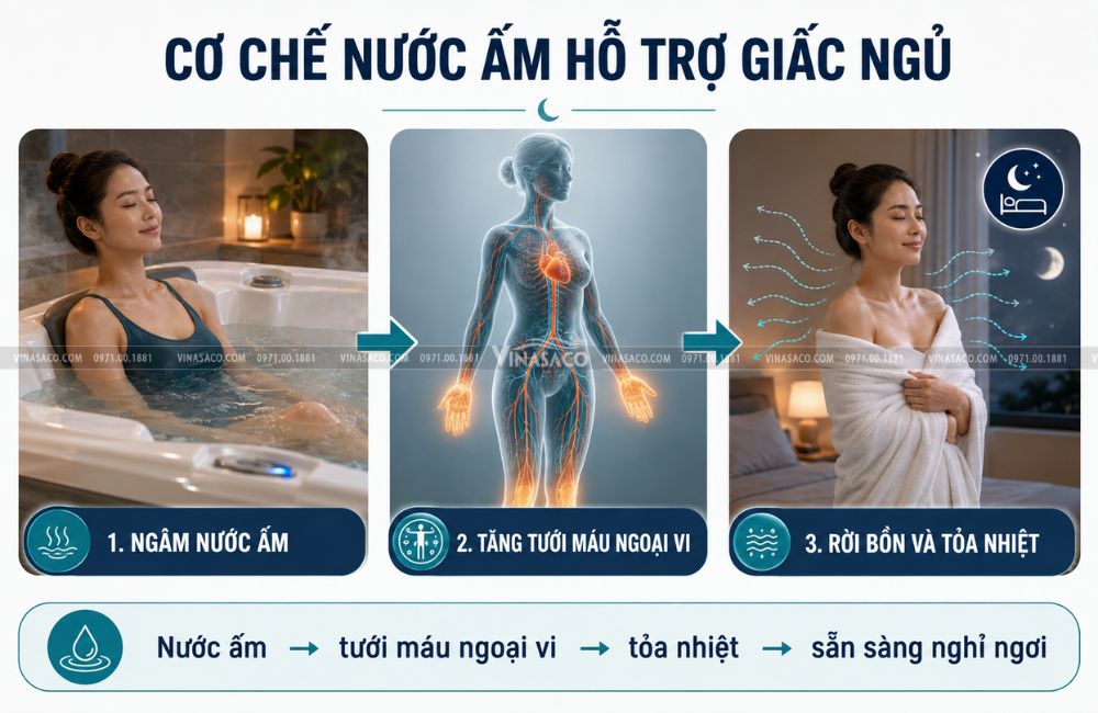 co-che-nuoc-am-ho-tro-giac-ngu