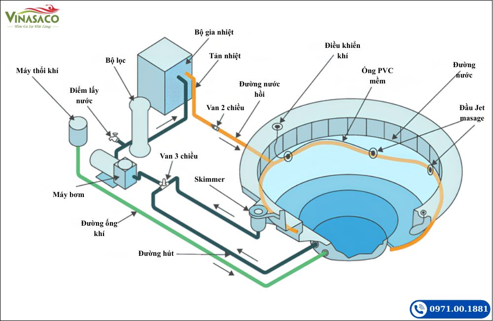 Sơ đồ nguyên lý hoạt động của bồn sục Jacuzzi