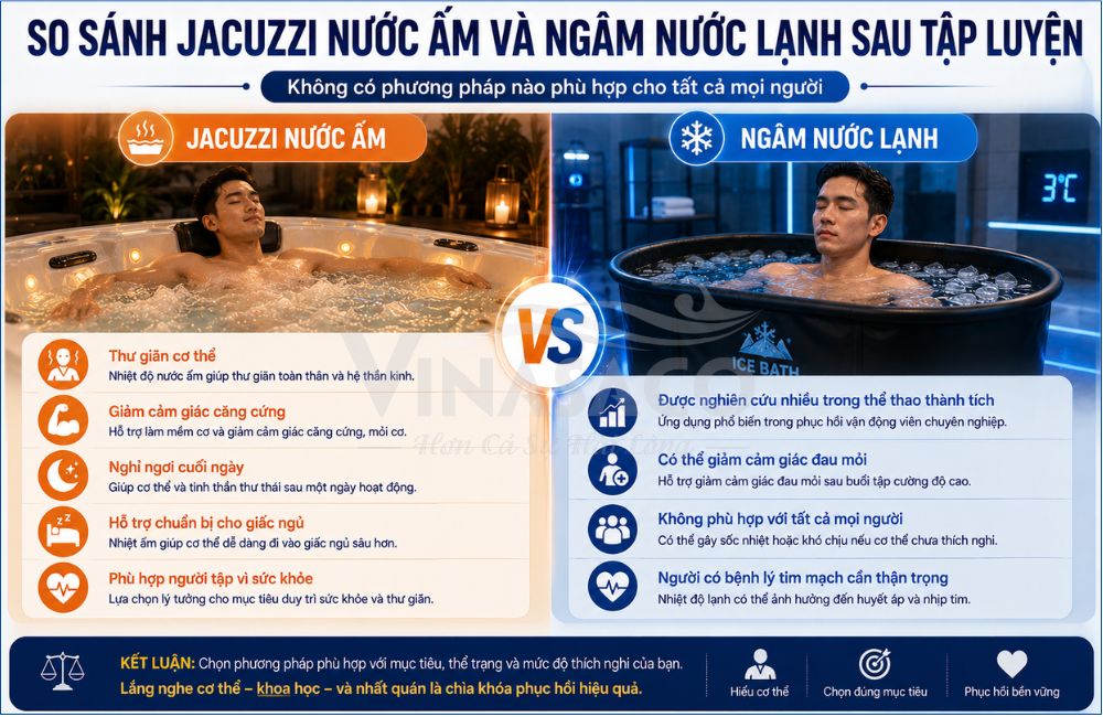 So sánh Jacuzzi nước ấm và ngâm nước lạnh sau tập luyện