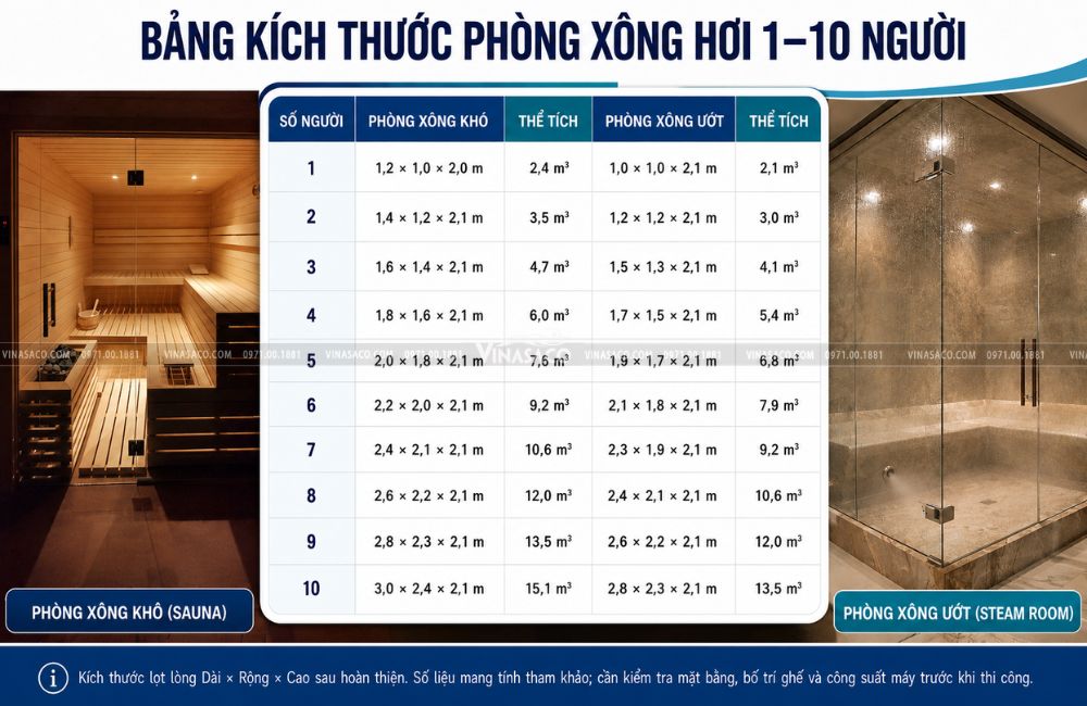 bang-kich-thuoc-phong-xong-hoi-1-10-nguoi