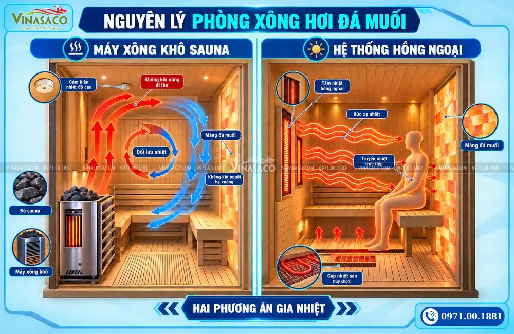 nguyen-ly-phong-xong-hoi-da-muoi