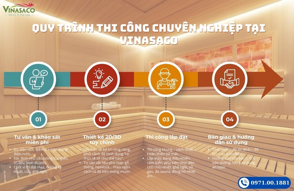Quy trình thiết kế và thi công phòng xông hơi chuyên nghiệp